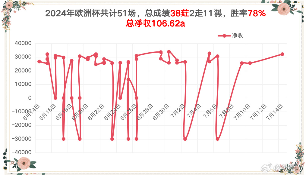 彼得堡联主场大比分告捷，备战下一轮比赛