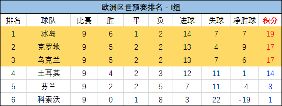 土耳其对阵冰岛，激战将上演