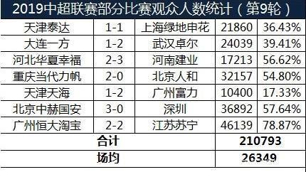 MK体育-大连一方强势逆袭连胜领跑联赛积分榜