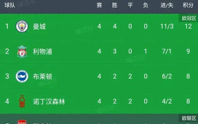 MK体育-利物浦遗憾落败，晋级之路波澜起伏