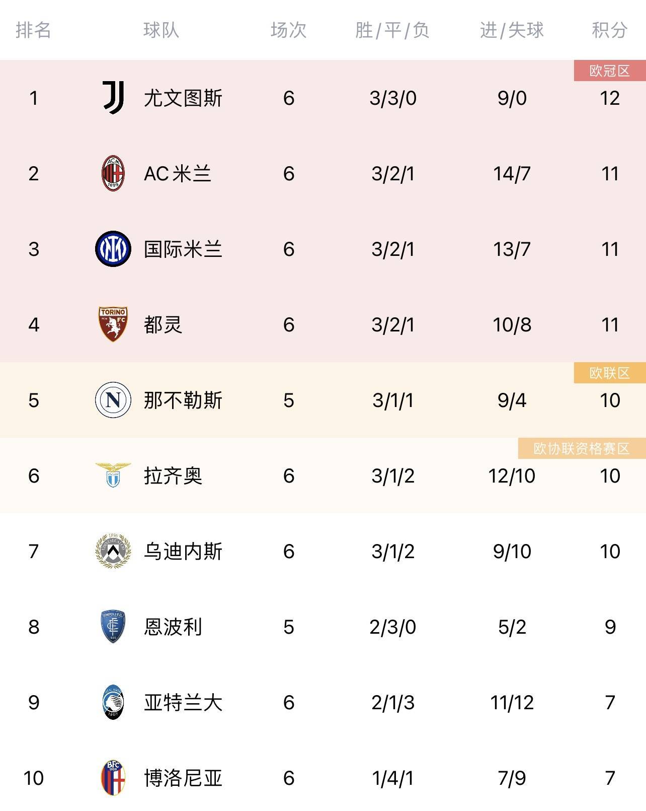 MK体育-尤文图斯客场告捷，意甲霸主闯入前三