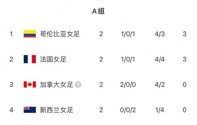 MK体育-加拿大女足队冲击了冠军头衔