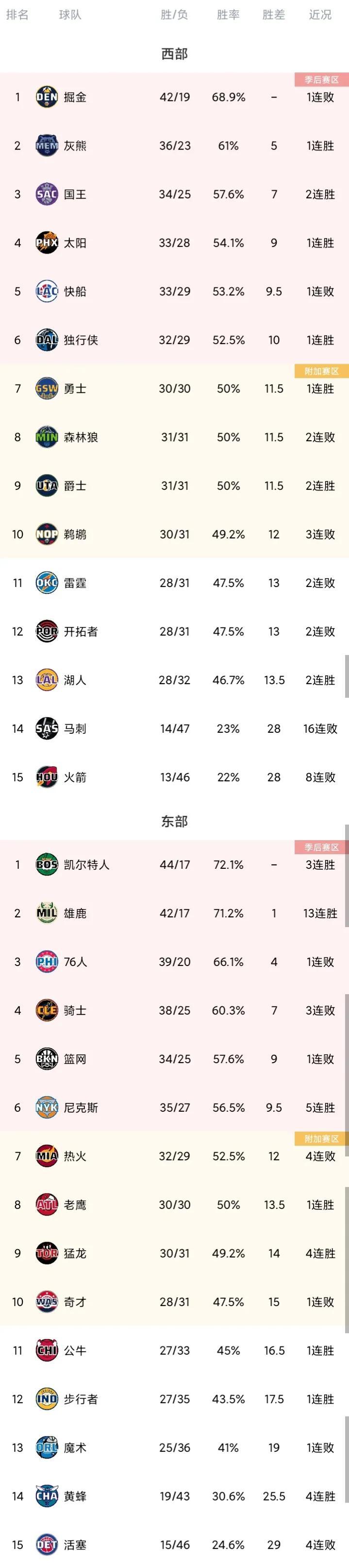 MK体育-官方发布新分区排名，球队排名靠前