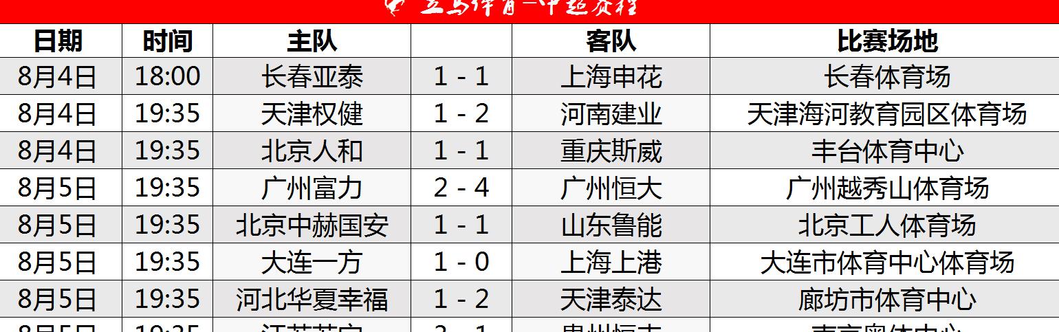 MK体育-上港客场2:1战胜富力，稳固积分榜前四