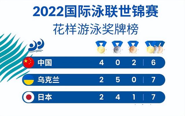 MK体育-意大利女子游泳新星再次登上领奖台