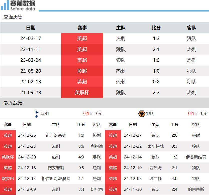 MK体育-热刺客场不敌，英超比赛成绩一落千丈