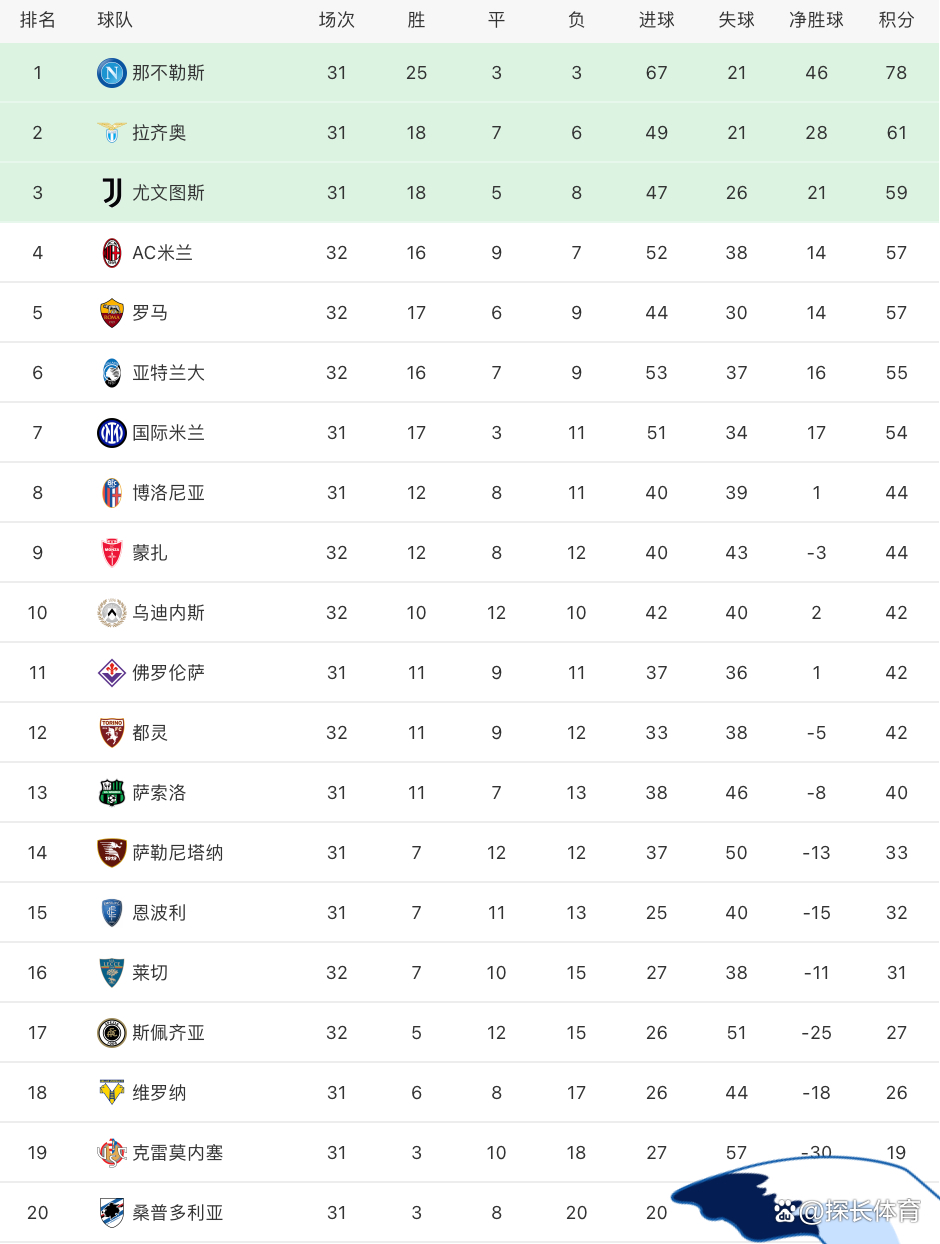 AC米兰胜利收官，攀升积分榜排行！